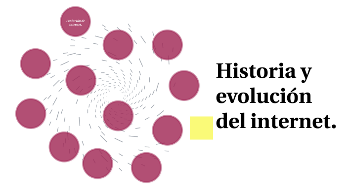 Histori y evolución del internet by Irina Patricia Angulo Chavez on Prezi
