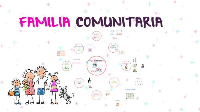 Ver Que Es Familia Comunitaria tendencias Ver Que Es Familia Comunitaria tendencias