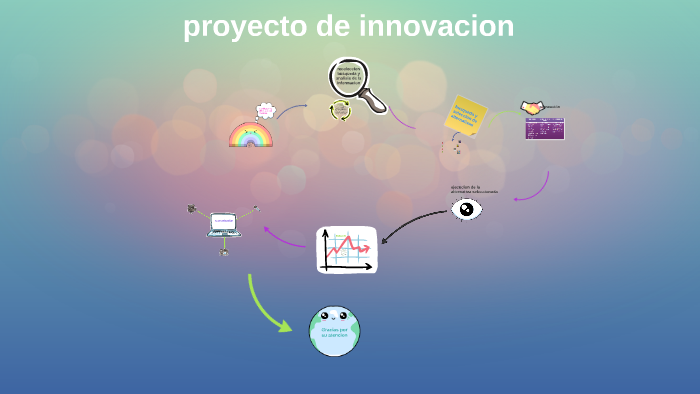 Proyecto De Innovacion By Mitzy Morales 1841