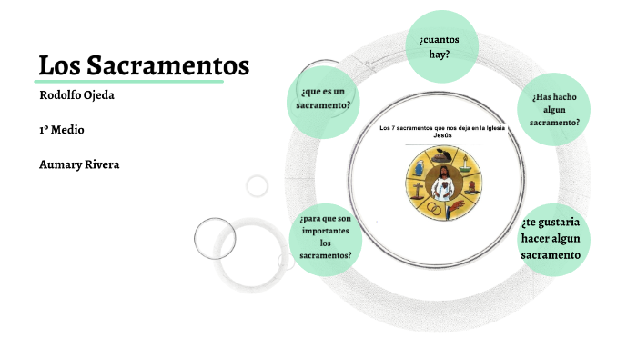 Los sacramentos by Ignacio Ojeda Almonacid on Prezi