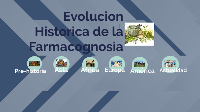 linea tiempo farmacognosia by Dayana Chaparro on Prezi