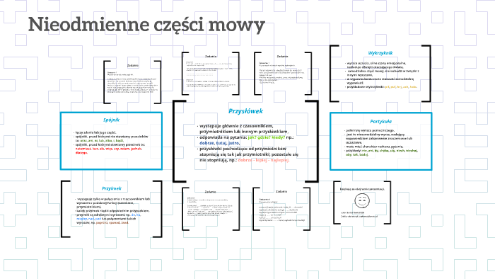 Nieodmienne części mowy by Bartek Nowicki on Prezi