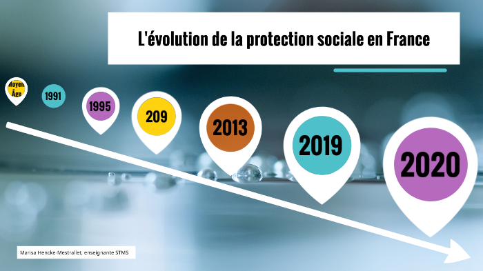 Evolution De La Protection Sociale En France By Marisa Mestrallet On Prezi