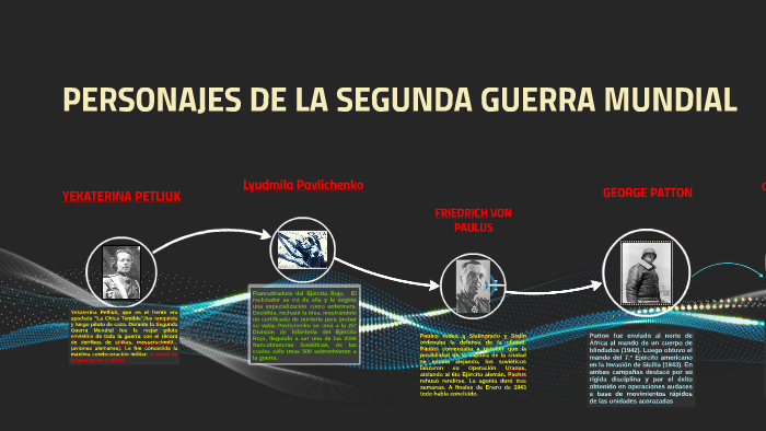 PERSONAJES POCO CONOCIDOS DE LA SEGUNDA GUERRA MUNDIAL by Victor Guevara