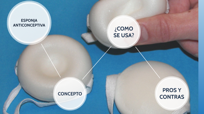 Resultado de imagen para que es esponja anticonceptiva