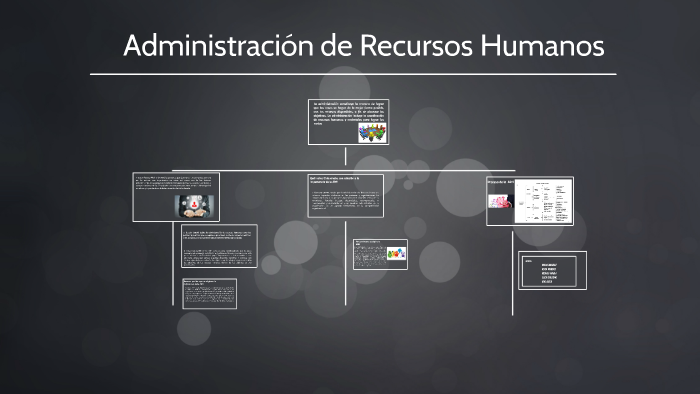 Administración de Recursos Humanos by Omar Méndez on Prezi