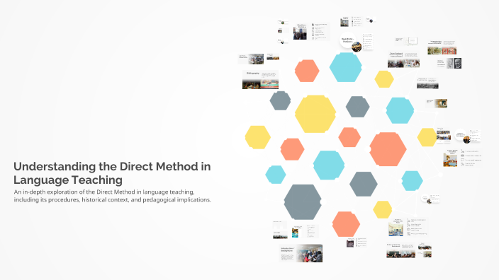 Understanding the Direct Method in Language Teaching by Chris Ertiz on ...