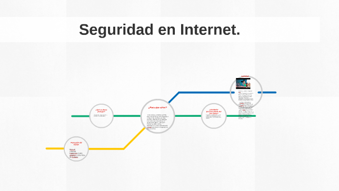 Seguridad Virtual by Nicolas Alejandro Sierra Gercovich on Prezi