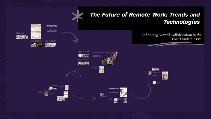 The Future of Remote Work: Trends and Technologies by Parminder Kaur on ...