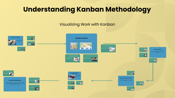 Understanding Kanban Methodology by Evelina Li Wong on Prezi