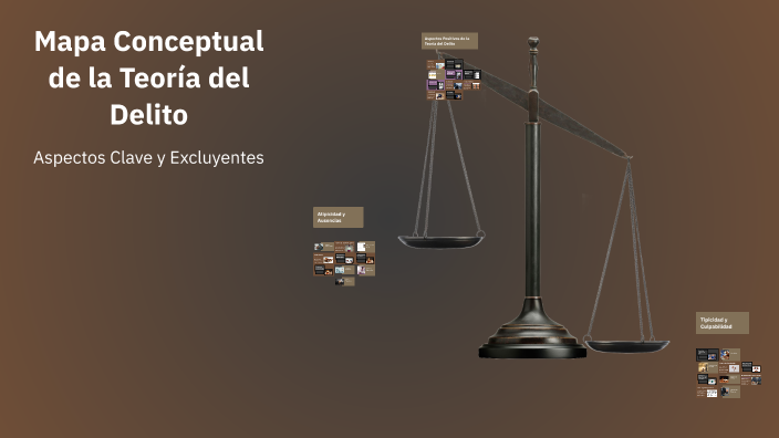 Mapa Conceptual de la Teoría del Delito by Galilea De Lucio on Prezi