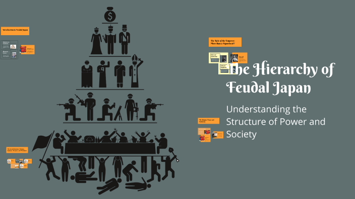 The Hierarchy of Feudal Japan by Mazin Said on Prezi
