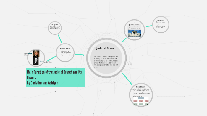 main function of the judicial branch