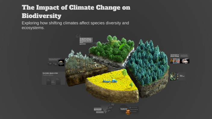 The Impact of Climate Change on Biodiversity by Afifah Asmar on Prezi