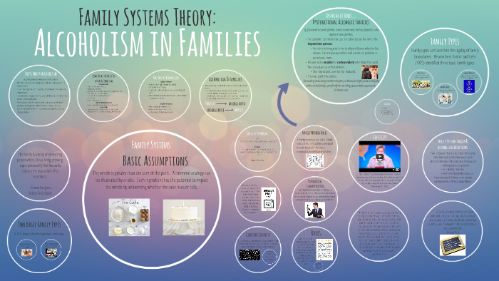 Alcoholism in Families by Rifka Jensen on Prezi