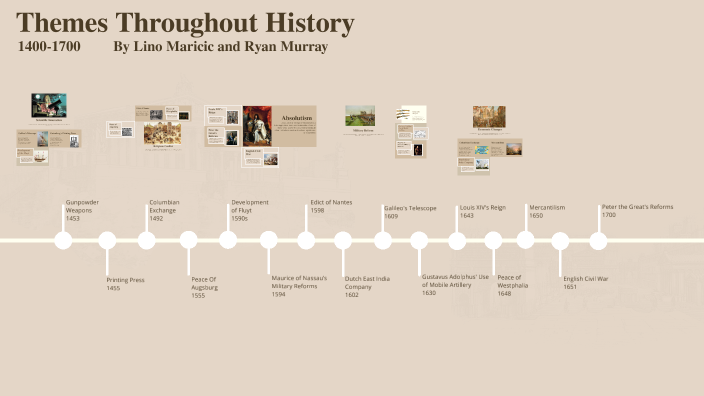 Renaissance Timeline by Ryan Murray on Prezi