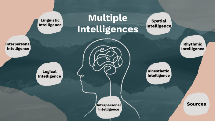 Multiple Intelligences by Fatima Aguilar on Prezi