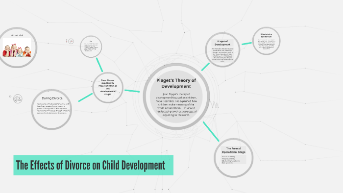 The Effects of Divorce on Child Development by Courtney McVan on Prezi