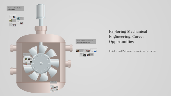 Exploring Mechanical Engineering: Career Opportunities by Ali ...