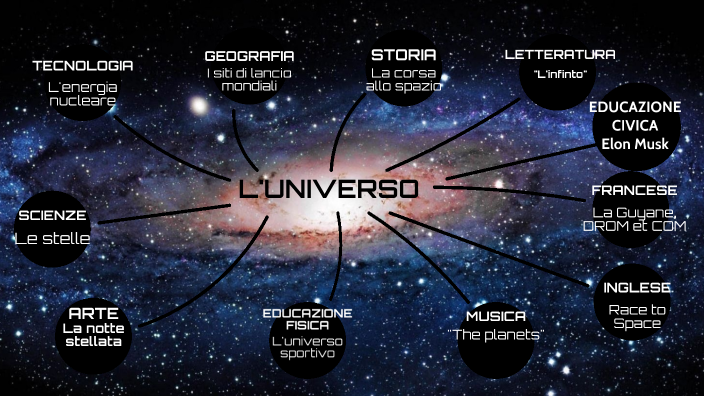 Tesina Universo "Di Gabriele Nicolas Pasquale" by nicolas dig on Prezi