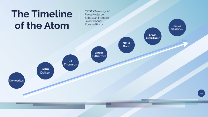 Timeline of the Atom by romina rincon