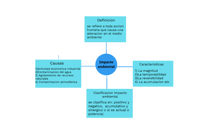 Mapa conceptual by jose gabriel sierra acosta on Prezi