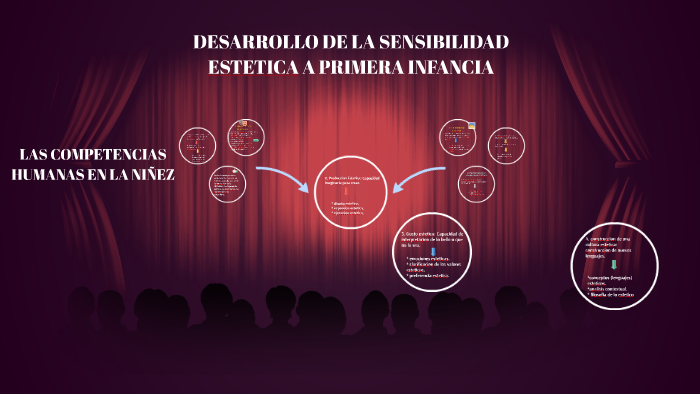 Desarrollo De La Sensibilidad Estetica A Primera Infancia By Carolina Ortiz On Prezi 5071