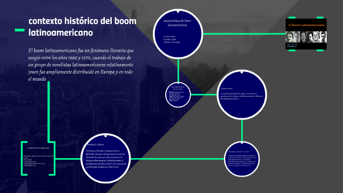 Cual Es El Contexto Del Boom Latinoamericano