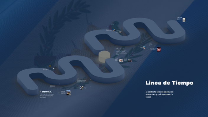 Linea de Tiempo by Juan José on Prezi