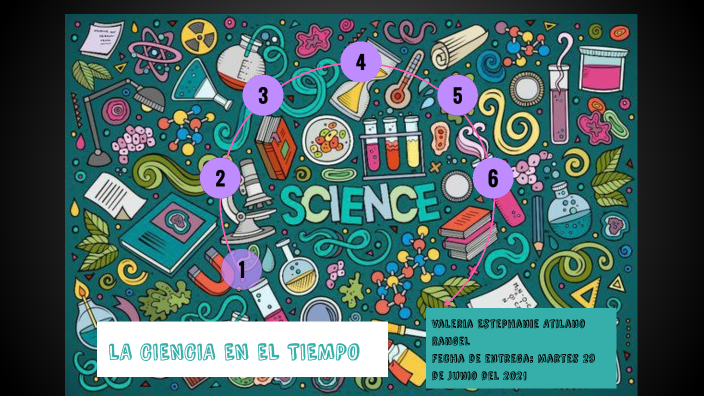 LA CIENCIA EN EL TIEMPO by Valeria Atilano Rangel on Prezi