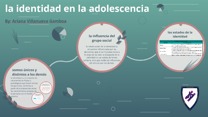 La Identidad En La Adolescencia By Ariana Villanueva Gamboa