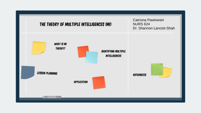 Multiple Intelligences by Catriona Pawlowski on Prezi