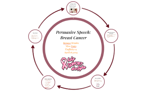 cancer persuasive speech topics