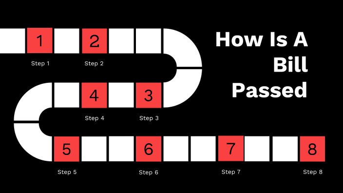 How Is A Bill Passed by Trystian Burton on Prezi