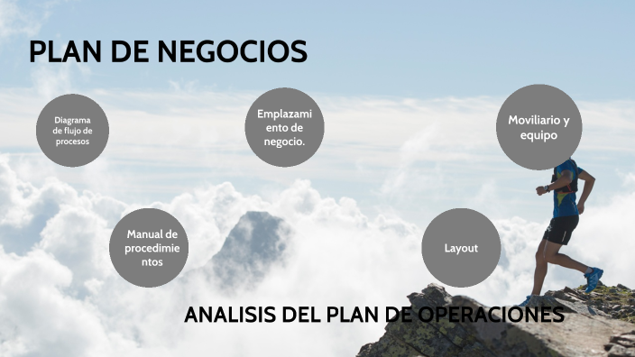 PLAN DE NEGOCIOS by Santiago Efraín Leal González on Prezi