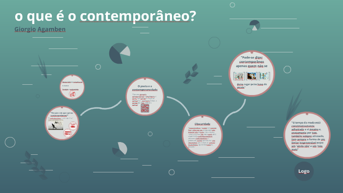 o que é o contemporâneo? by Mayana Rocha Soares on Prezi