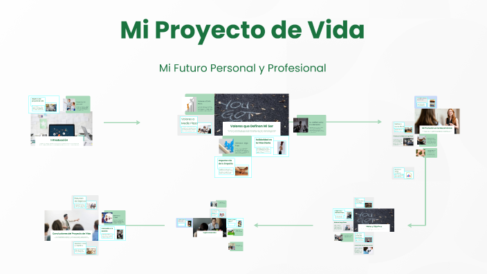 Mi Proyecto de Vida by Jaider Romero on Prezi