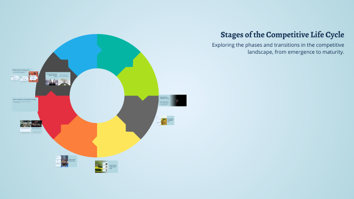 Stages of the Competitive Life Cycle by Ngọc Kim Anh Nguyễn on Prezi