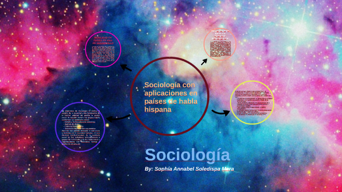 SOCIOLOGÍA CON APLICACIONES EN PAÍSES DE HABLA HISPANA by Sophía ...