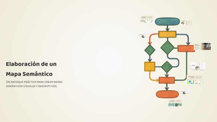 Elaboración de un Mapa Semántico by Paulina Ruiz on Prezi