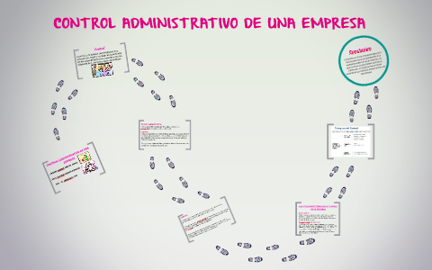 CONTROL ADMINISTRATIVO DE UNA EMPRESA by Andrea Pareja on Prezi