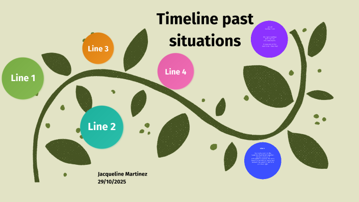Timeline past situations by Jacqueline Martinez Guerrero on Prezi