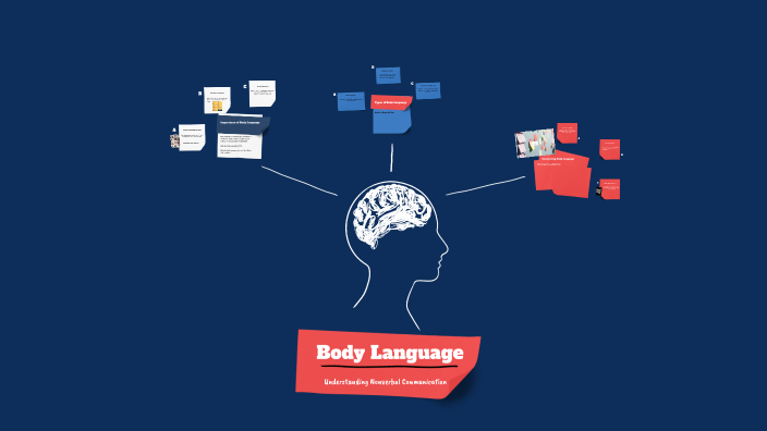 Body Language by rizza calzo on Prezi