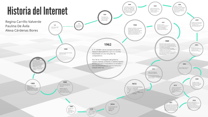 Historia del Internet by Alexa Cárdenas on Prezi