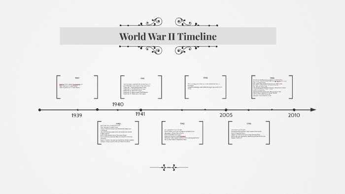 World War II TimeLine by davis martin on Prezi
