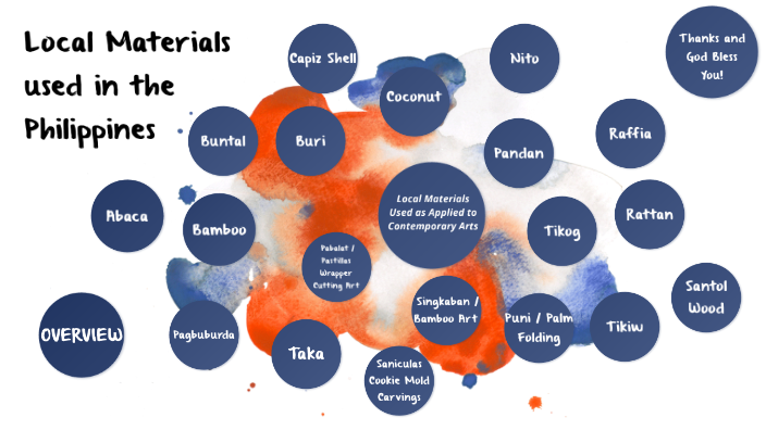 Local Materials Used In The Philippines By Joshua De Los Santos