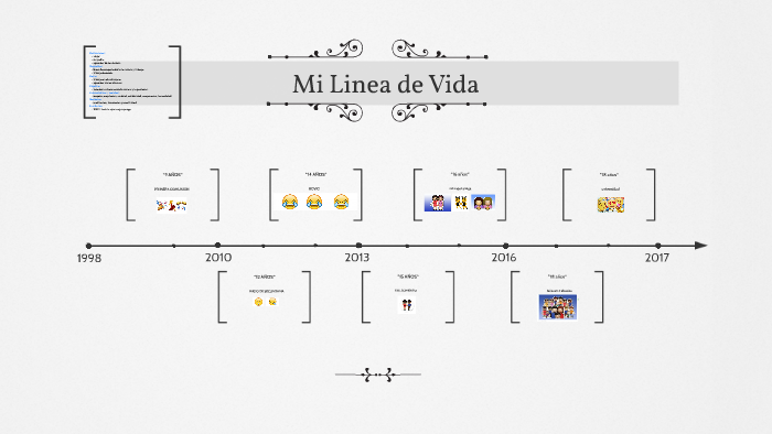 Mi Linea de Vida by Tania Fernandez on Prezi