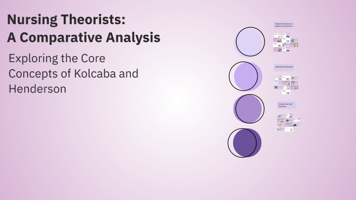 Nursing Theorists: A Comparative Analysis by Shanell Bleviss on Prezi