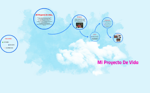 Mi Proyecto De Vida by Creisy Julieth Ospina Godoy on Prezi