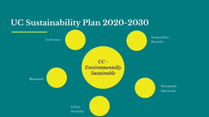 UC Sustainability Plan 2020-2030. by Matt Morris on Prezi